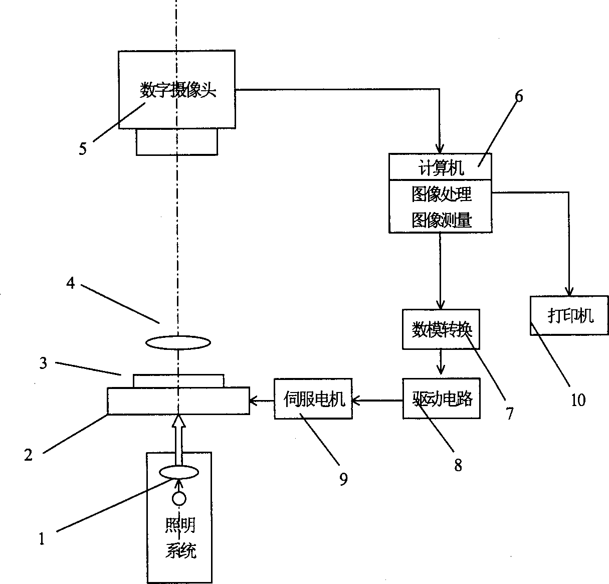 Method and system for measuring wool fiber fineness measurement