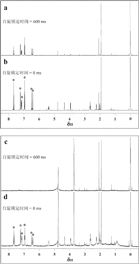 Novel application of caffeoylquinic acid compound