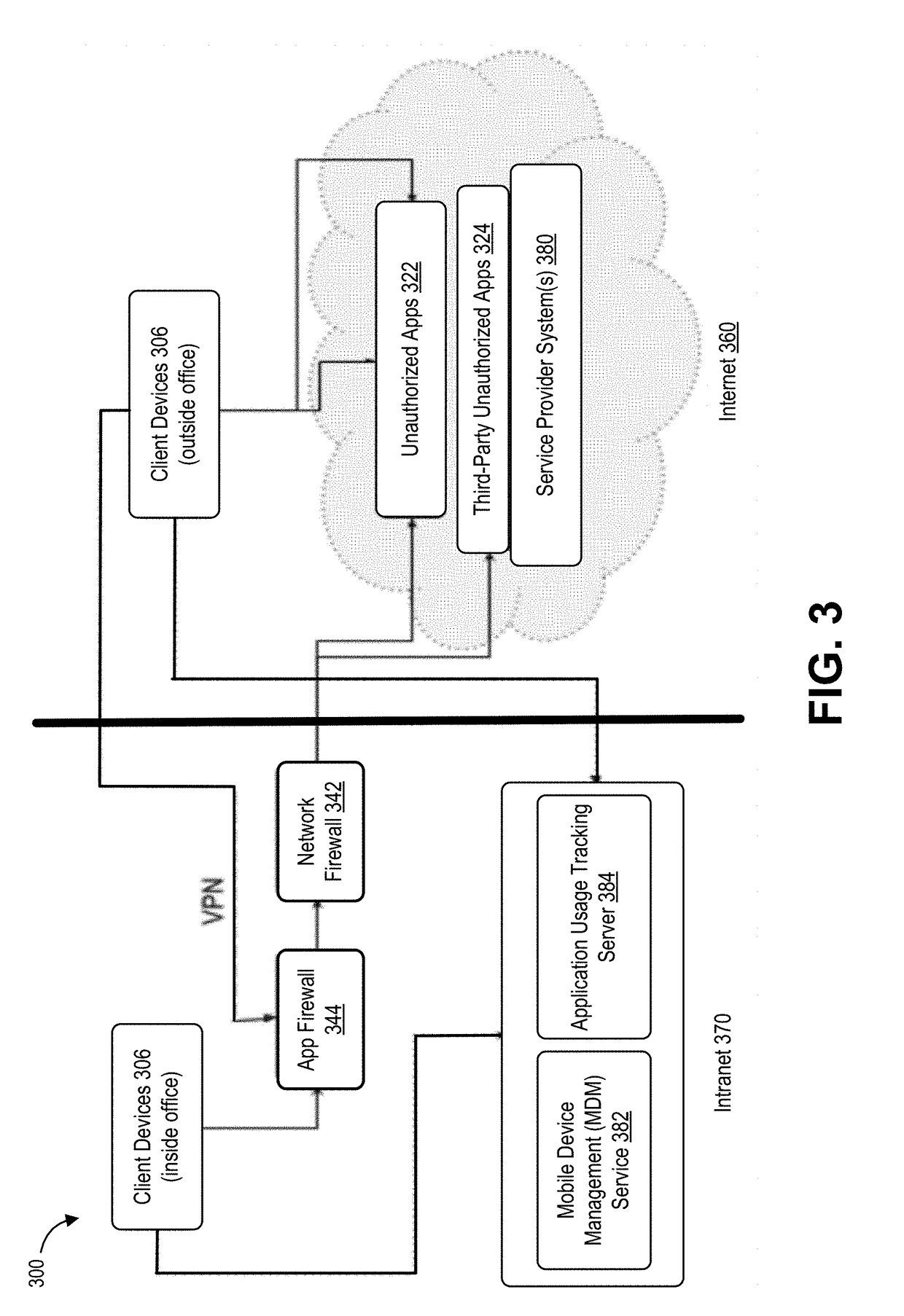 Cloud based security monitoring using unsupervised pattern recognition and deep learning