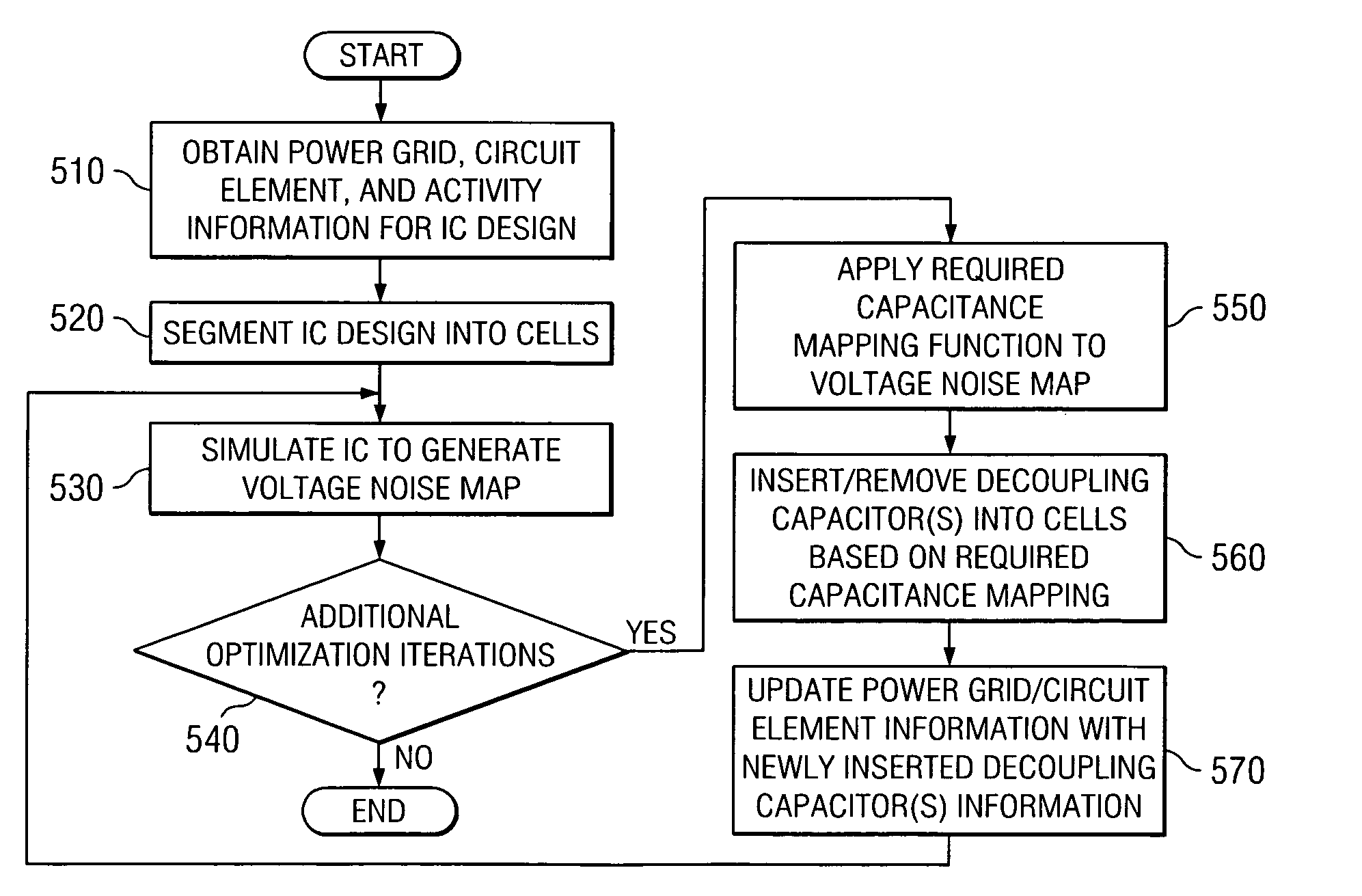 System and method for automatic insertion of on-chip decoupling capacitors