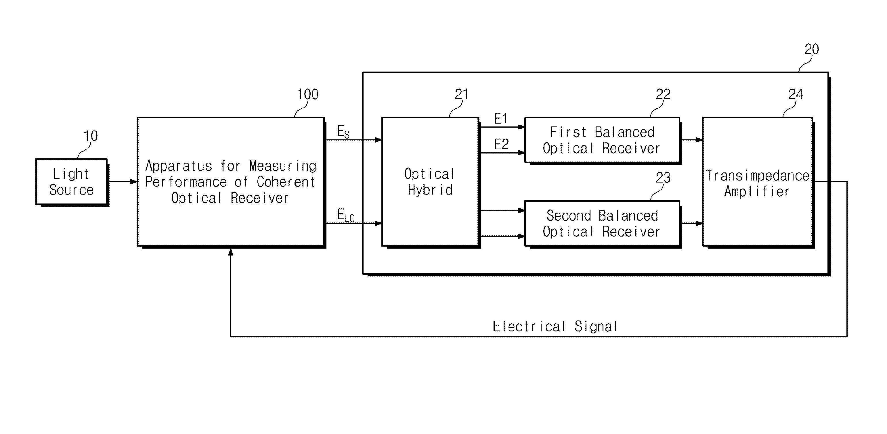 Apparatus for measuring performance of coherent optical receiver