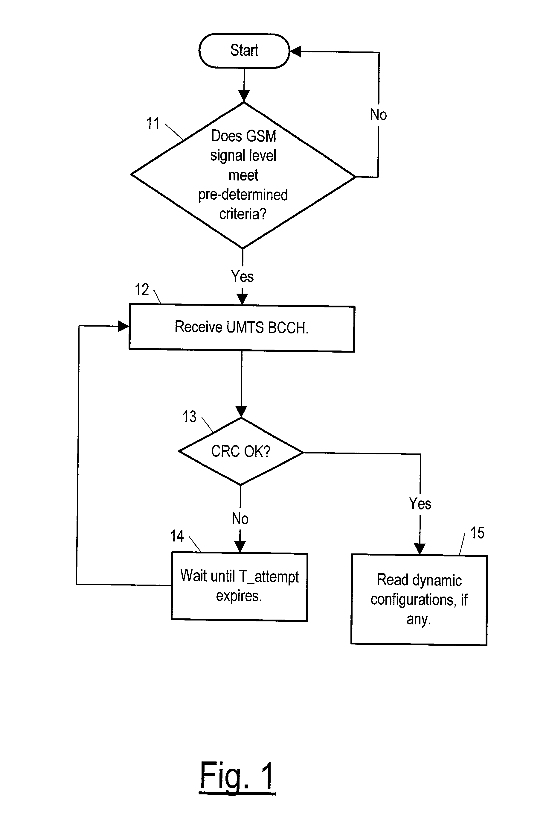 Method and apparatus for transmitting and receiving dynamic configuration parameters in a third generation cellular telephone network