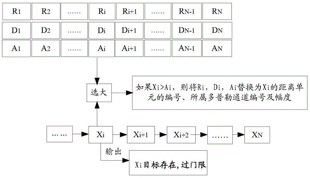 Target detection method and device