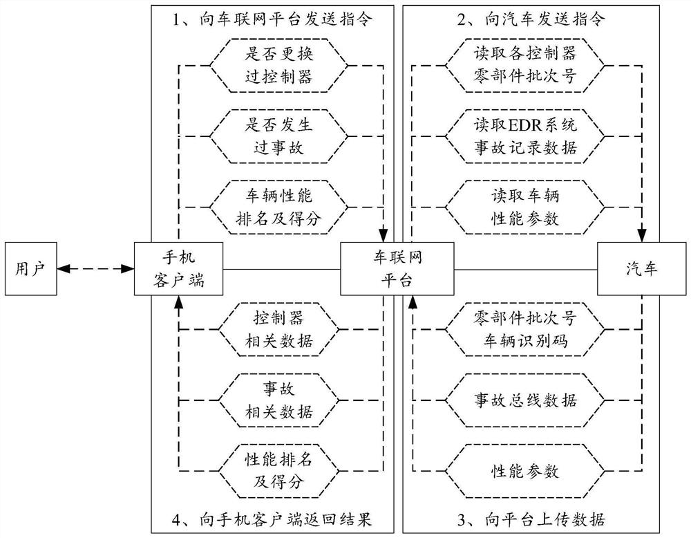 Method and device for evaluating state of vehicle electrical system