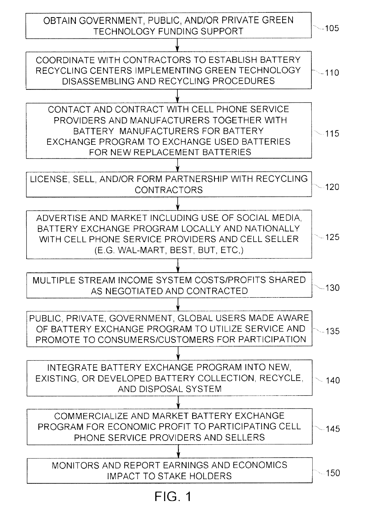 Cell Phone Battery Replacement/Refurbishment/Recycling Program and Method