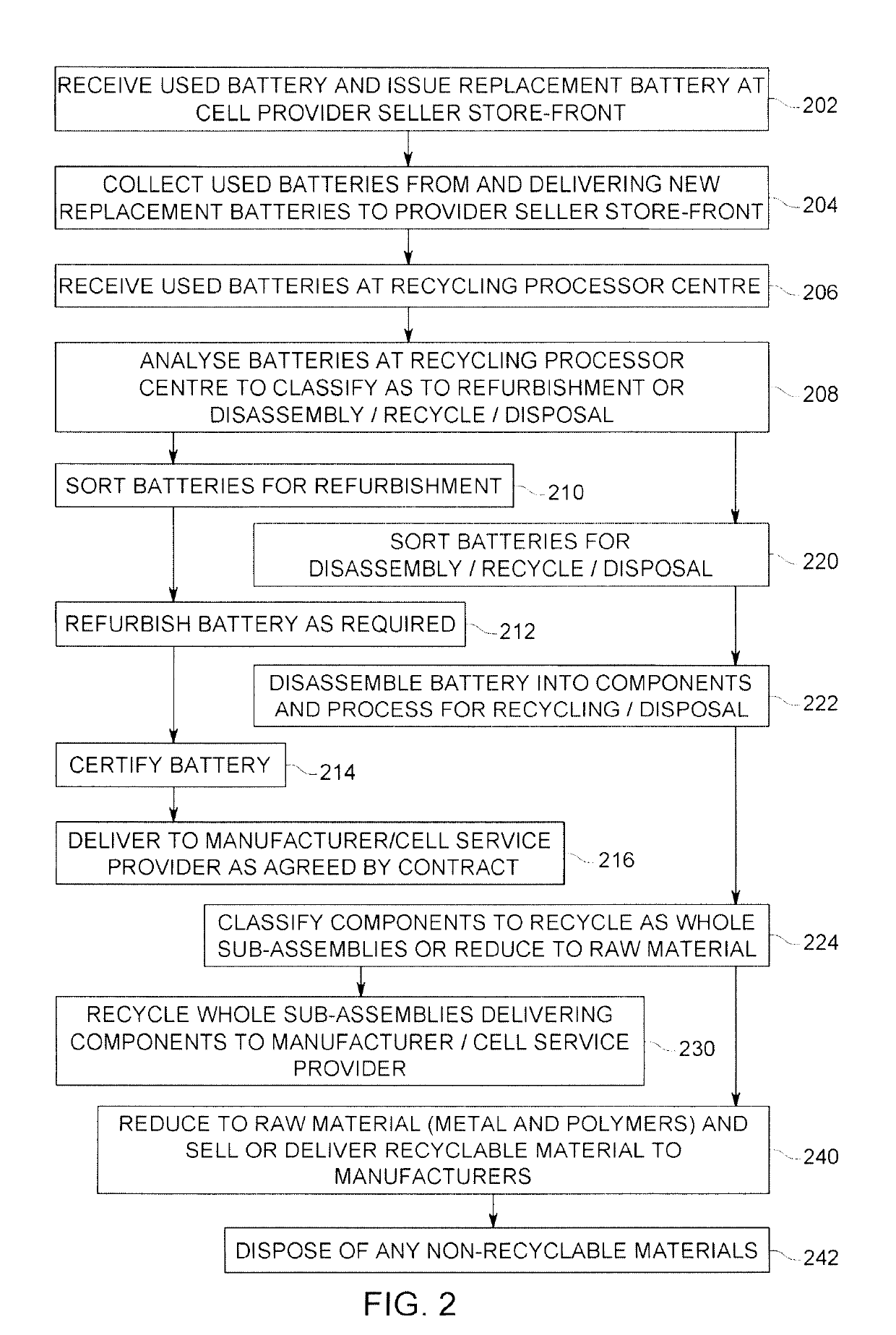 Cell Phone Battery Replacement/Refurbishment/Recycling Program and Method