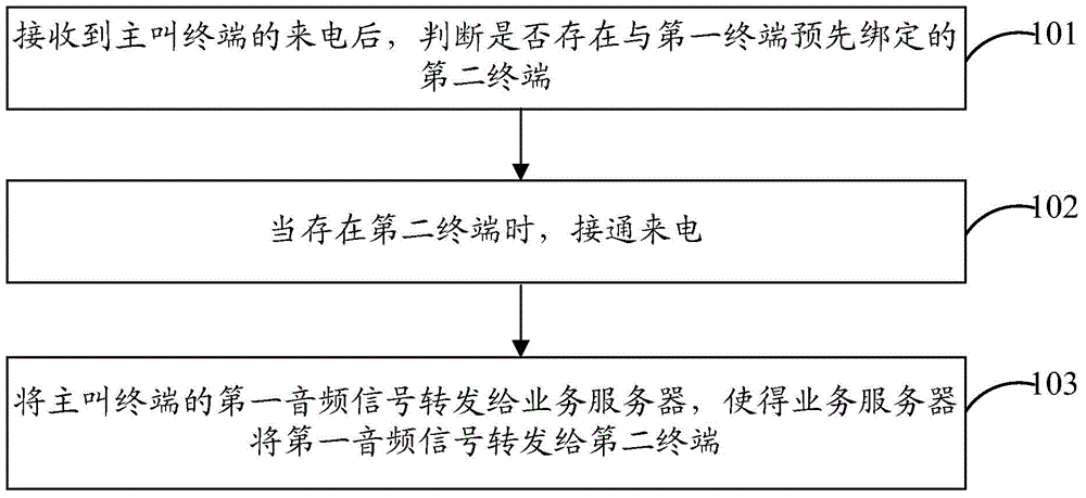 Method and device for answering incoming call