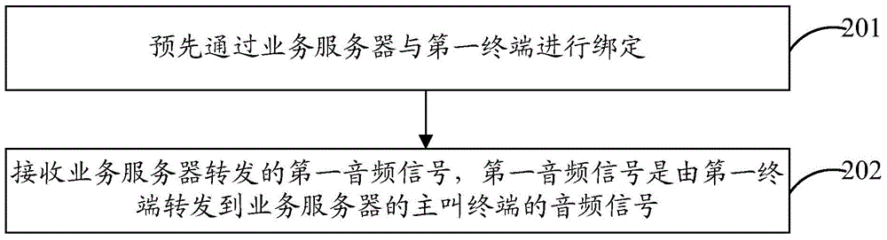 Method and device for answering incoming call