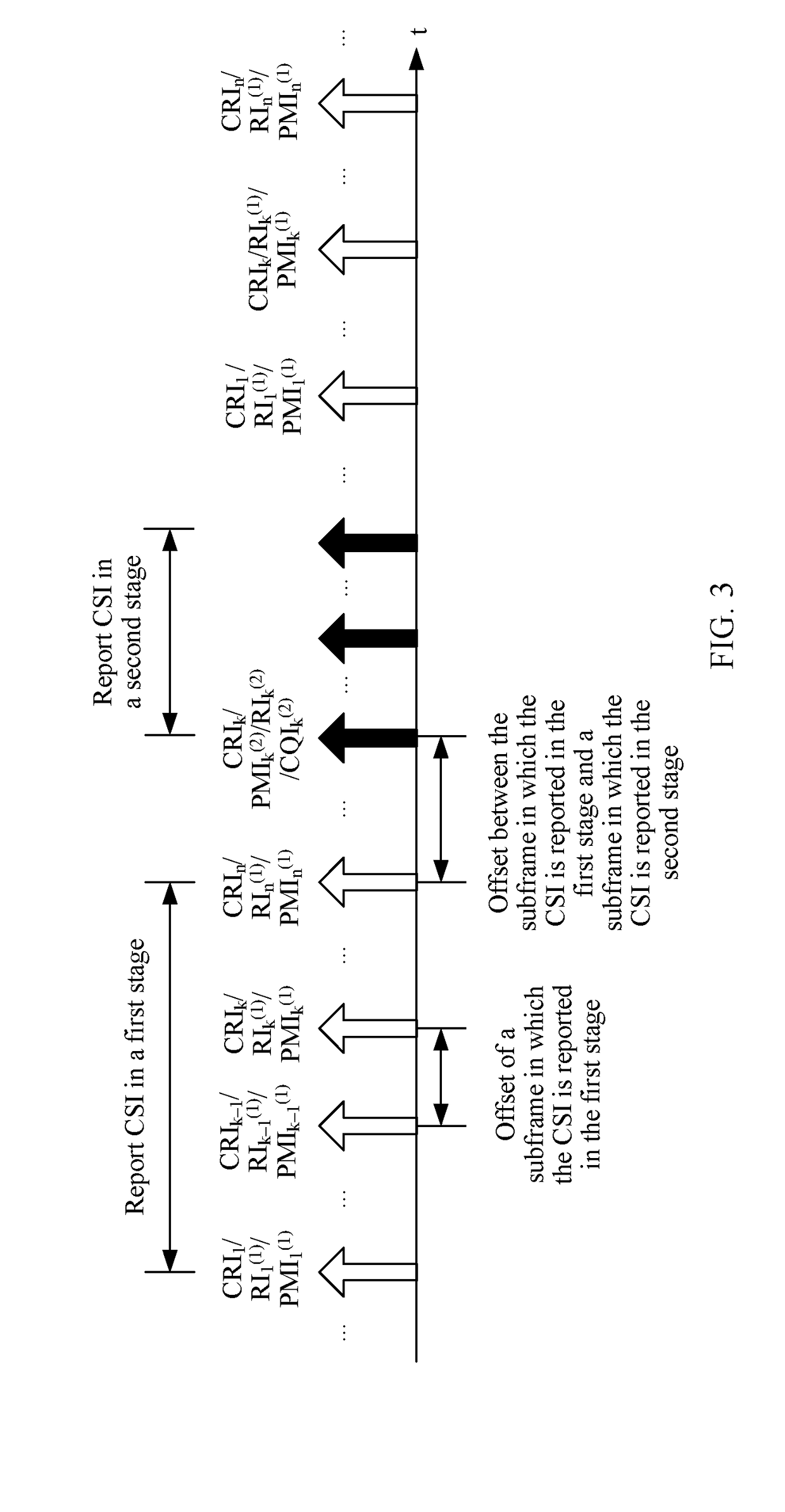 Method for Feeding Back Hybrid Channel State Information, Terminal Device, and Base Station