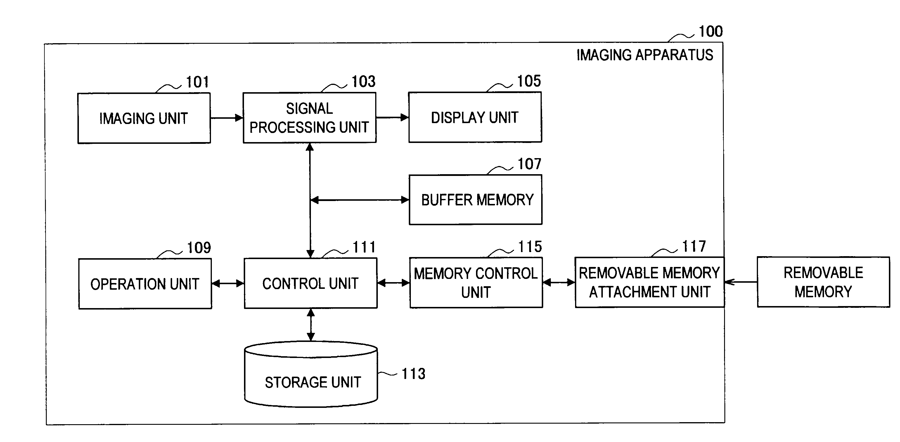 Imaging apparatus, adjustment method of black level, and program