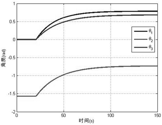 Visual servo and multi-task control method for flying mechanical arm based on spherical model