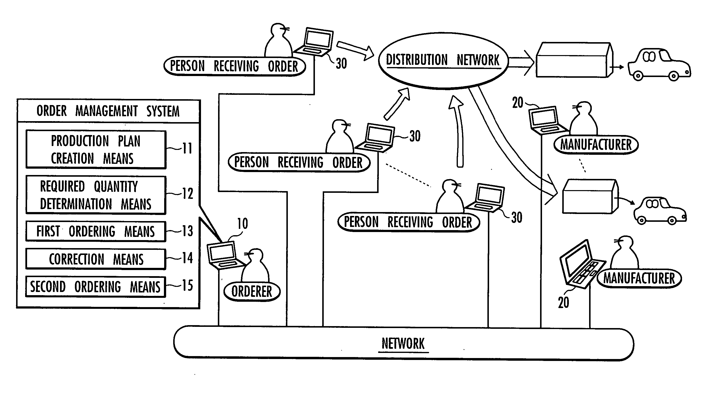 Order management system