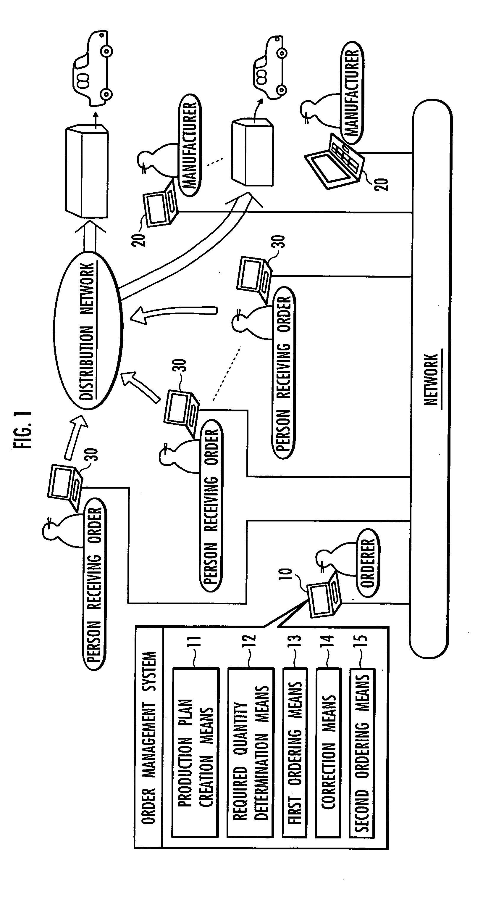 Order management system