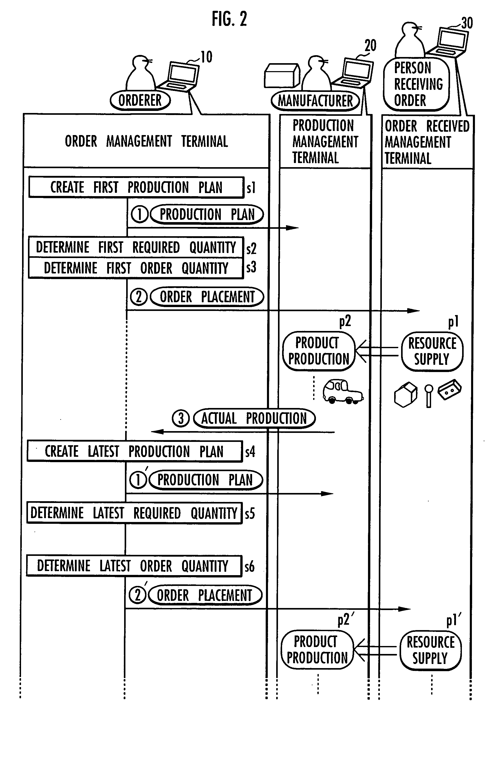 Order management system