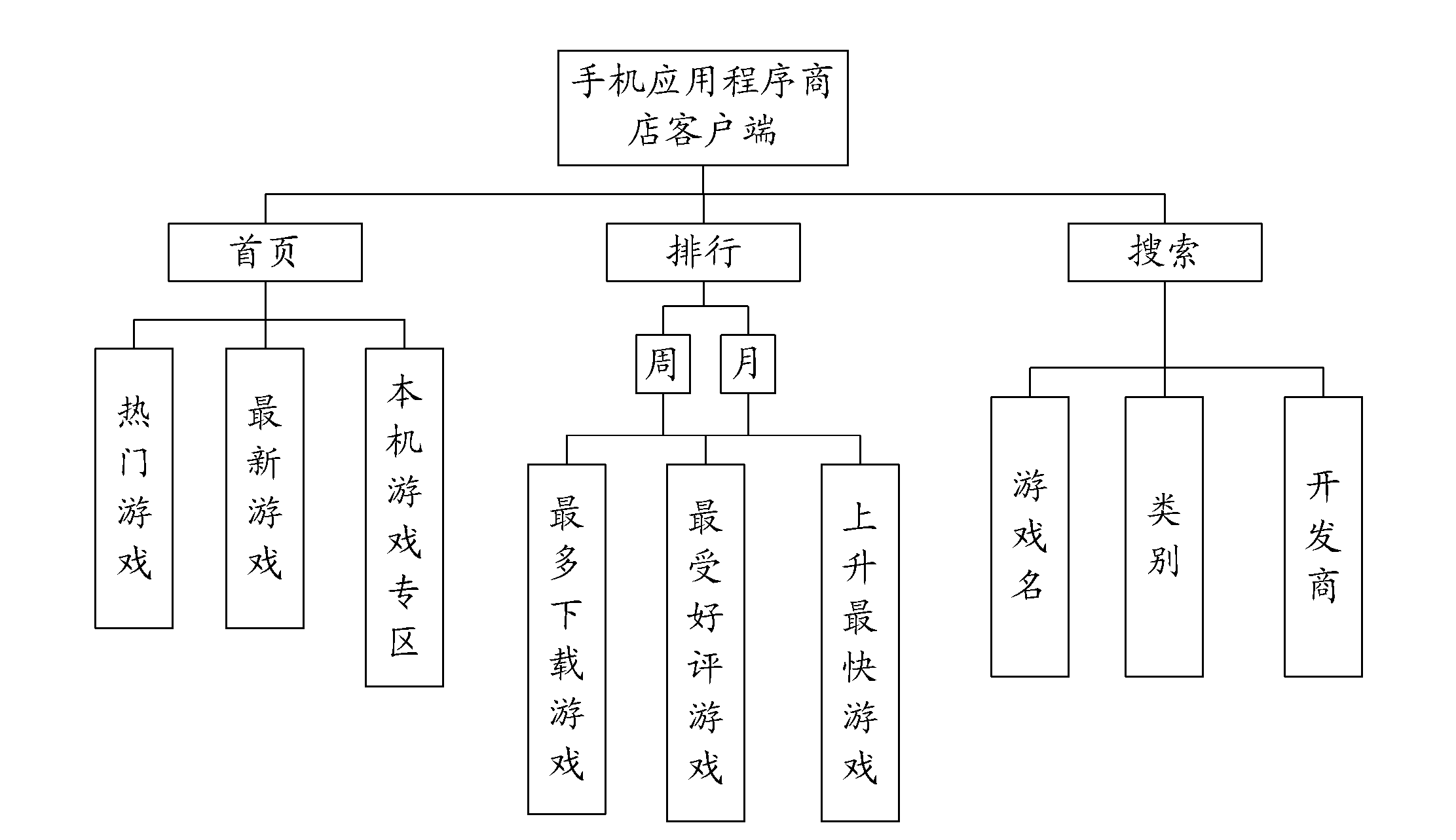 Method and device for implementing personalized user interface