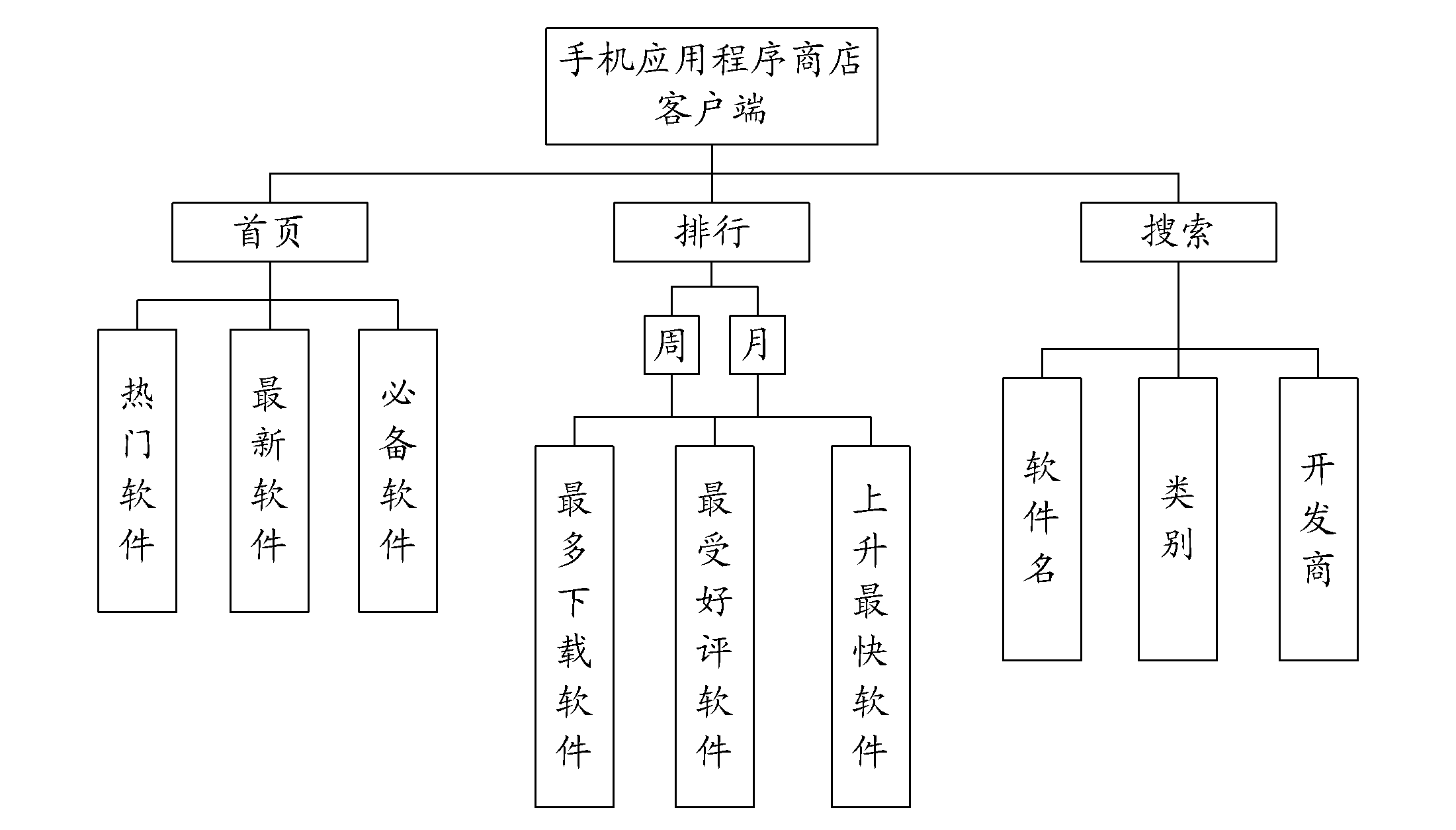 Method and device for implementing personalized user interface