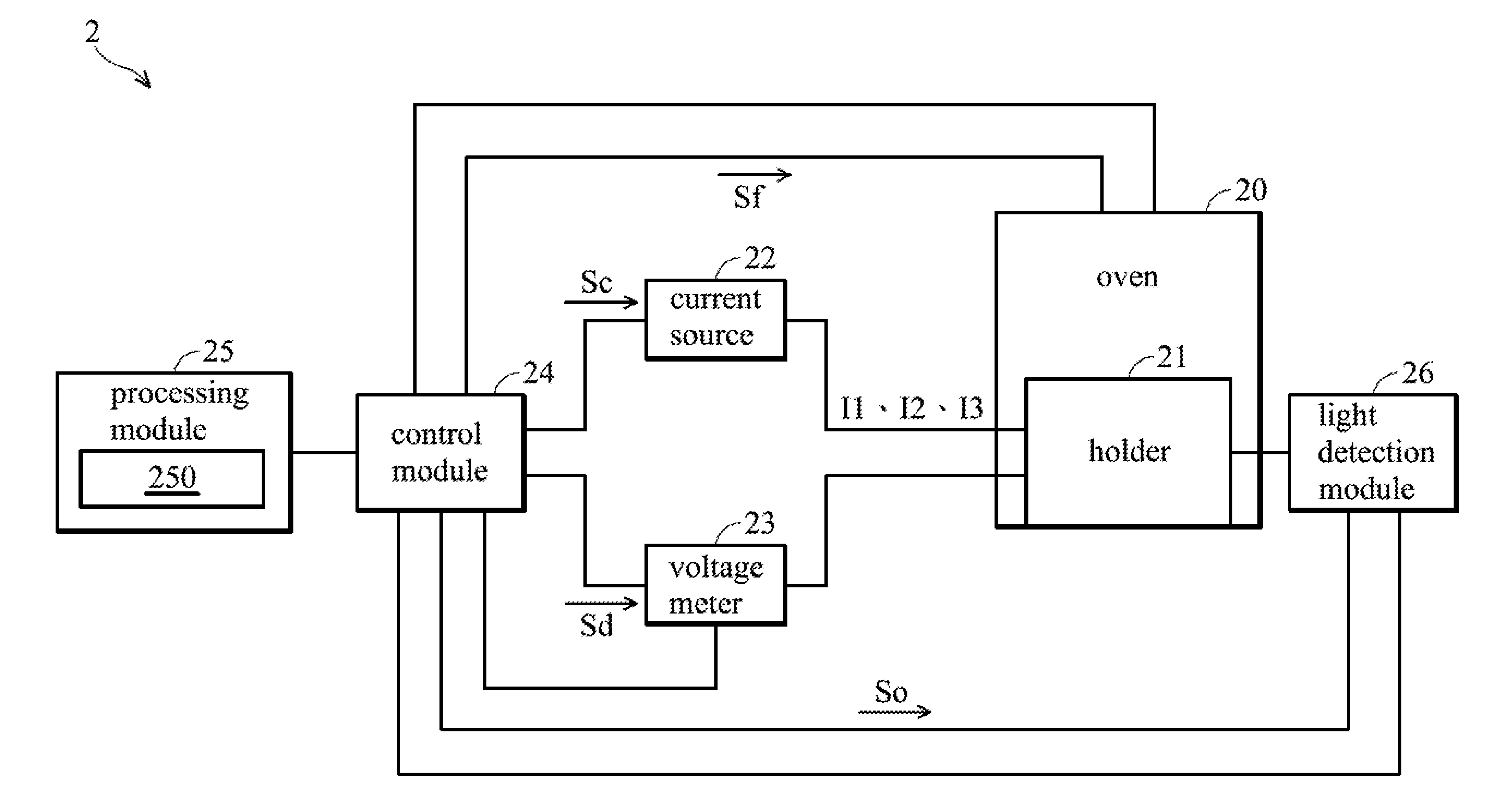 Devices And Methods For LED Life Test