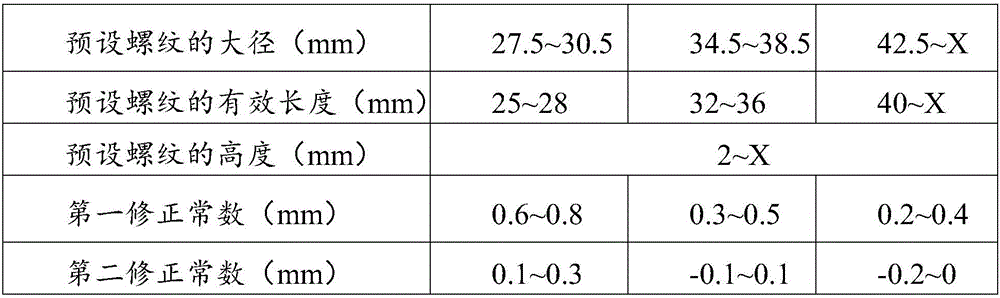 Method for processing threads on ends of stainless steel bar