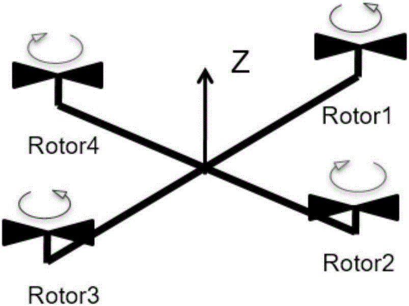 Control method of four-axis unmanned aerial vehicle