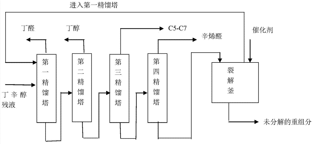 Novel method for recycling residual butyl octanol solution