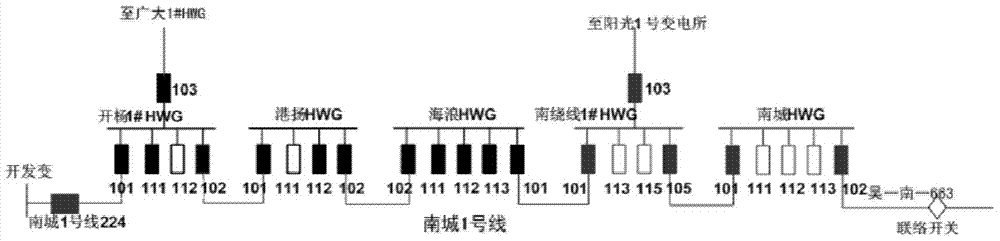 Power distribution network load flow calculation method based on forward-backward sweep