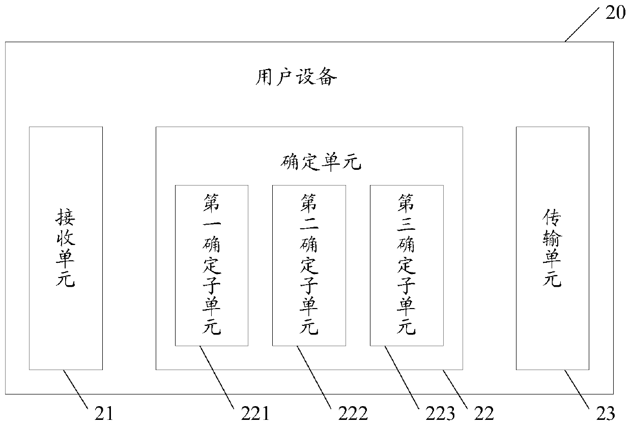 Uplink data transmission method, user equipment and readable storage medium