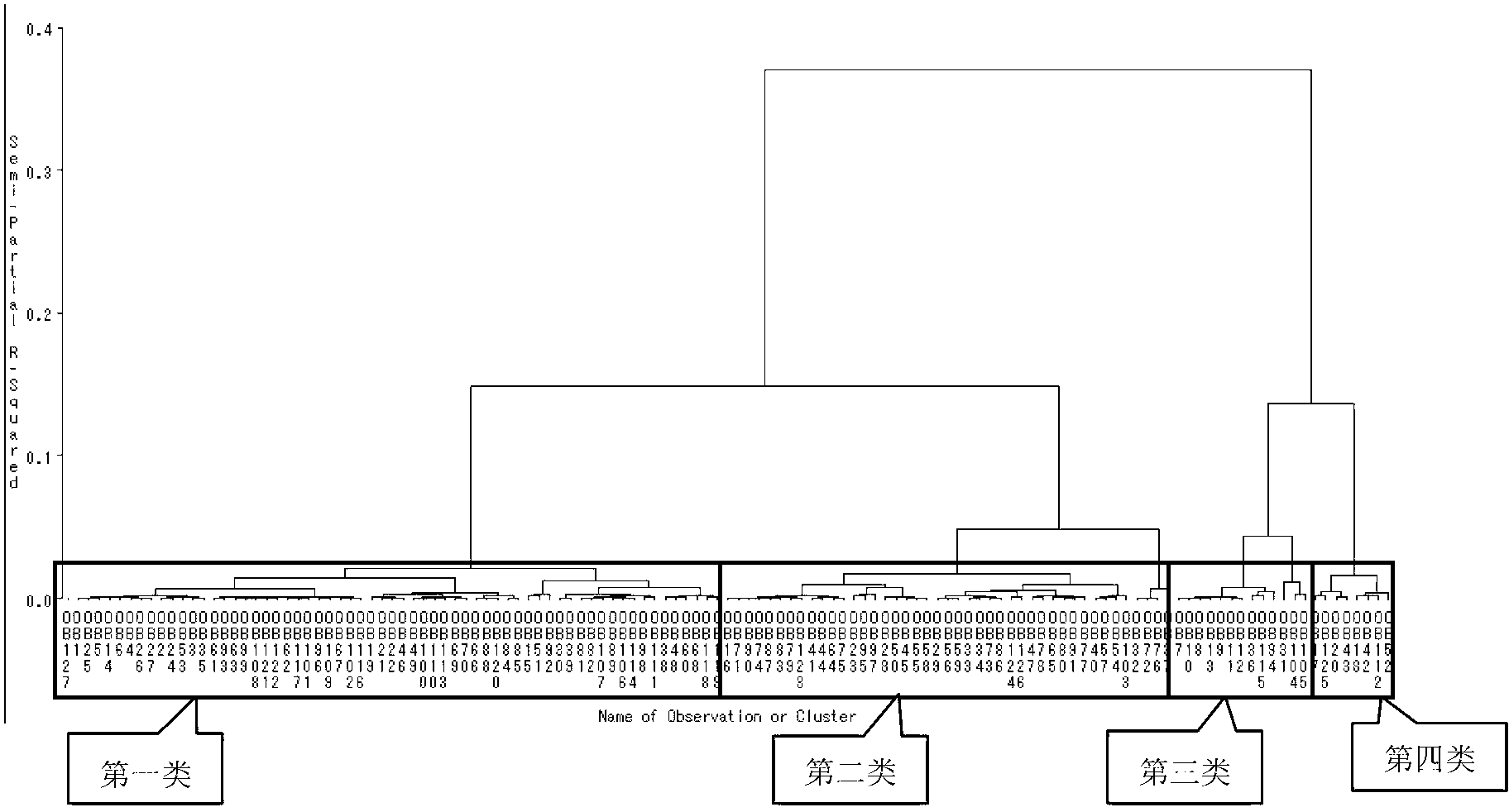 Method for classifying, optimizing and analyzing website based on user mental model