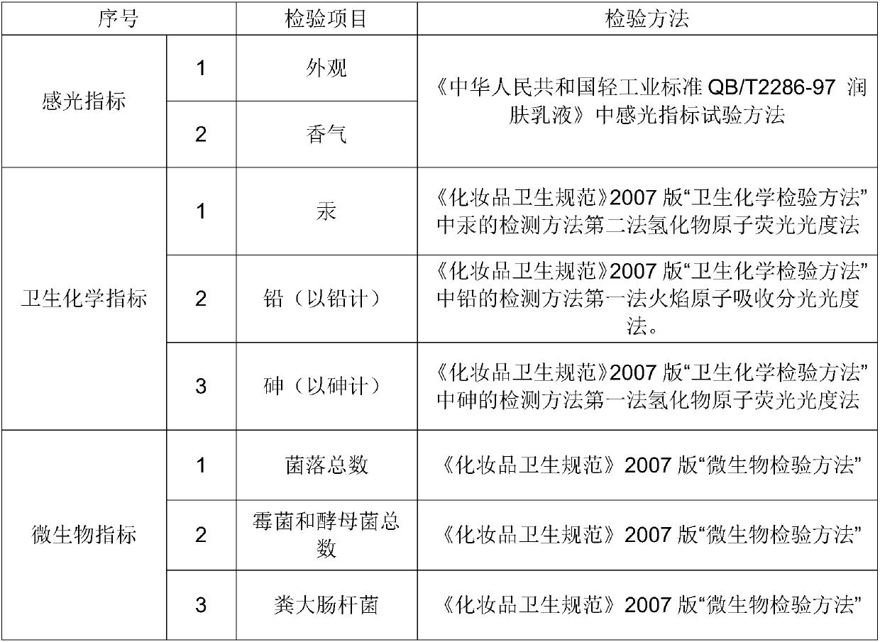 Skin brightening and moisturizing lotion with dragon fruit and preparation method thereof