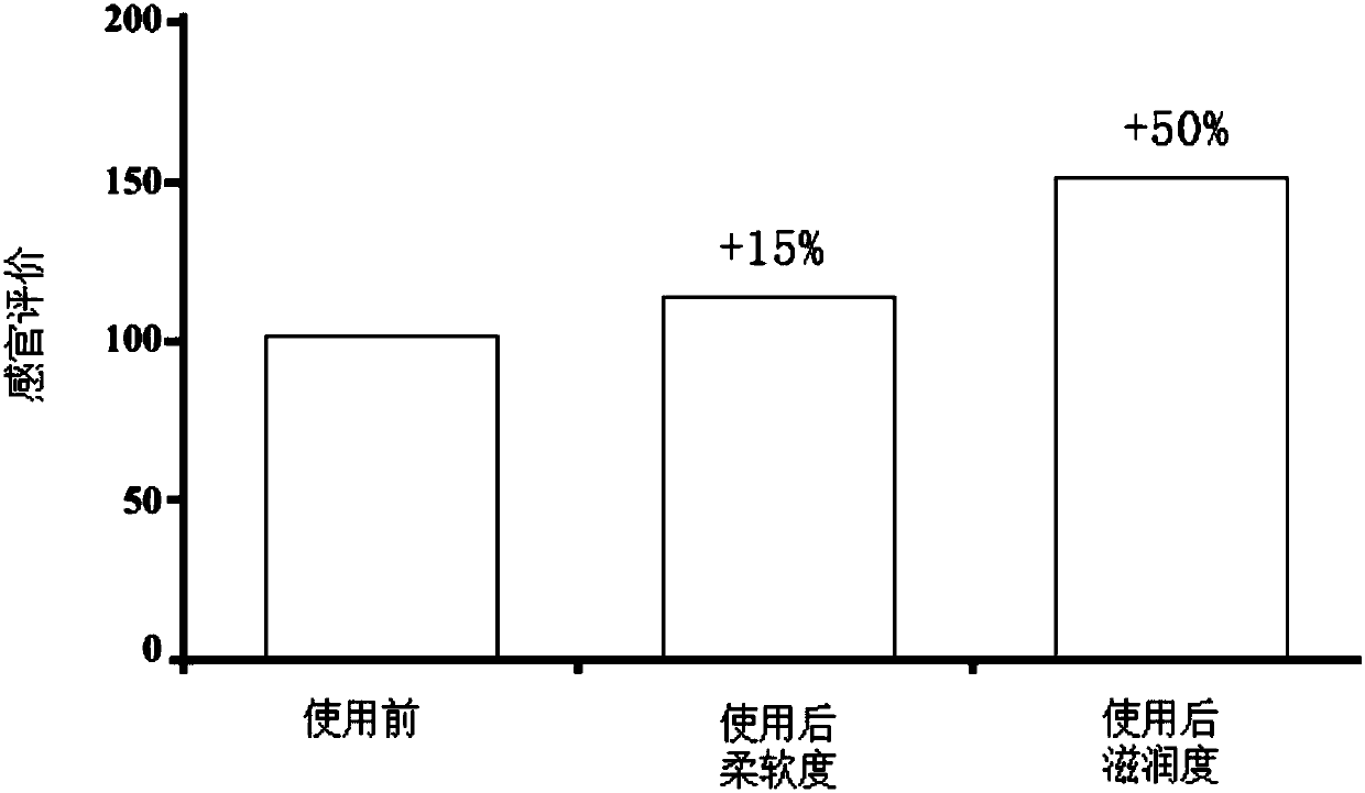 Skin brightening and moisturizing lotion with dragon fruit and preparation method thereof