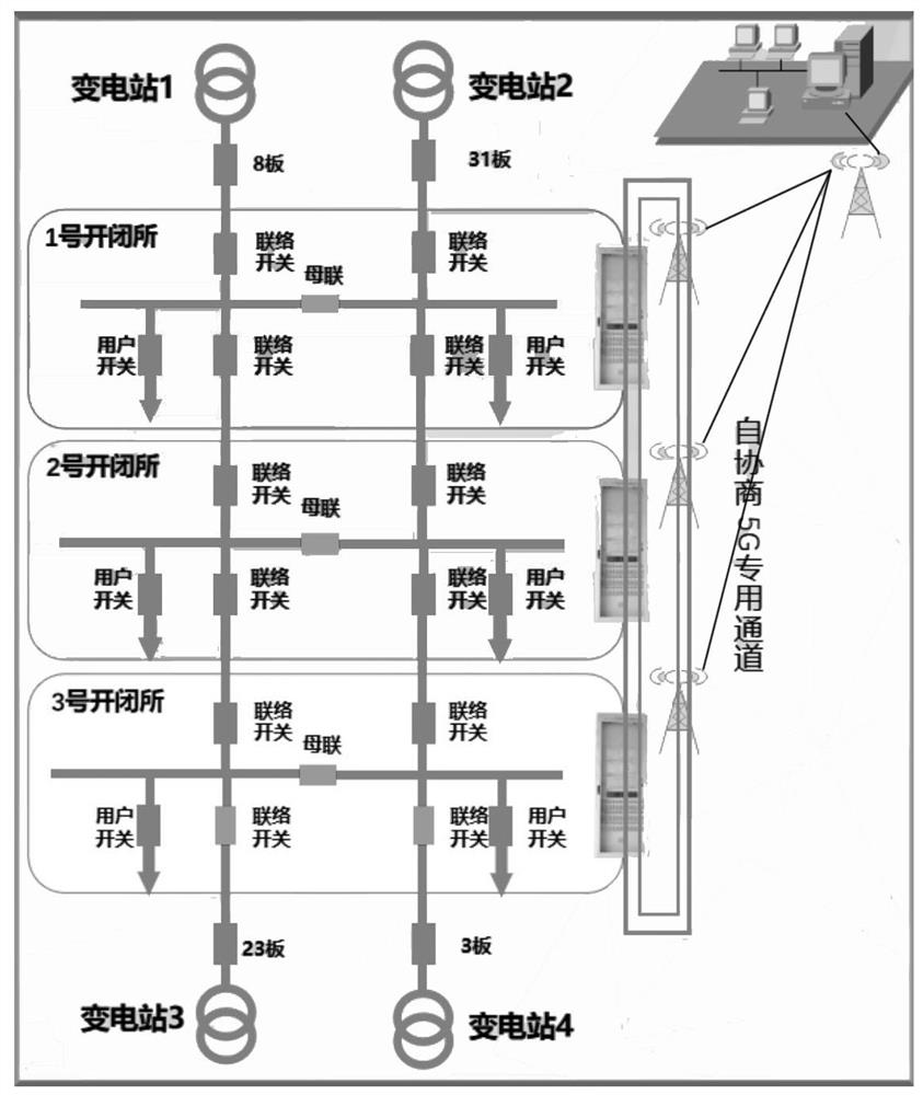 Intelligent distributed feeder method and device based on 5G communication