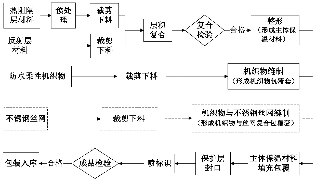 Nuclear-grade modular thermal insulation layer and preparation method thereof