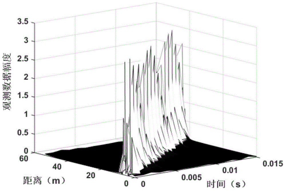 Sparse reconstruction-based broadband radar high-speed group-target resolving method