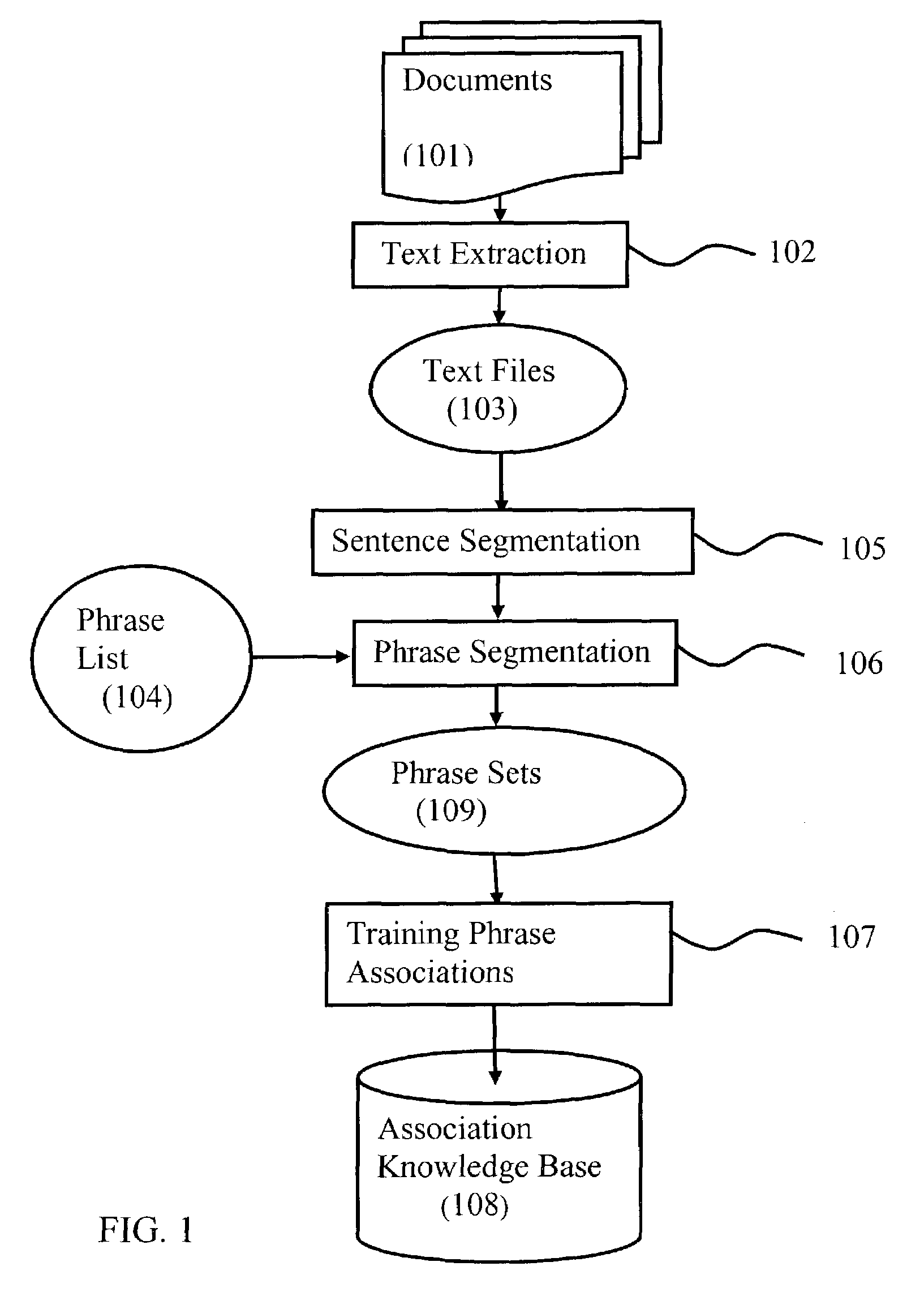 Method and system of knowledge based search engine using text mining