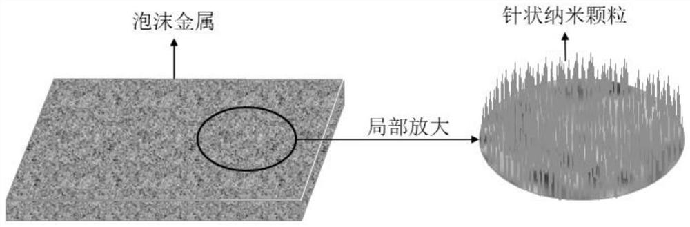 Alkali metal heat pipe wick and preparation method thereof and heat pipe