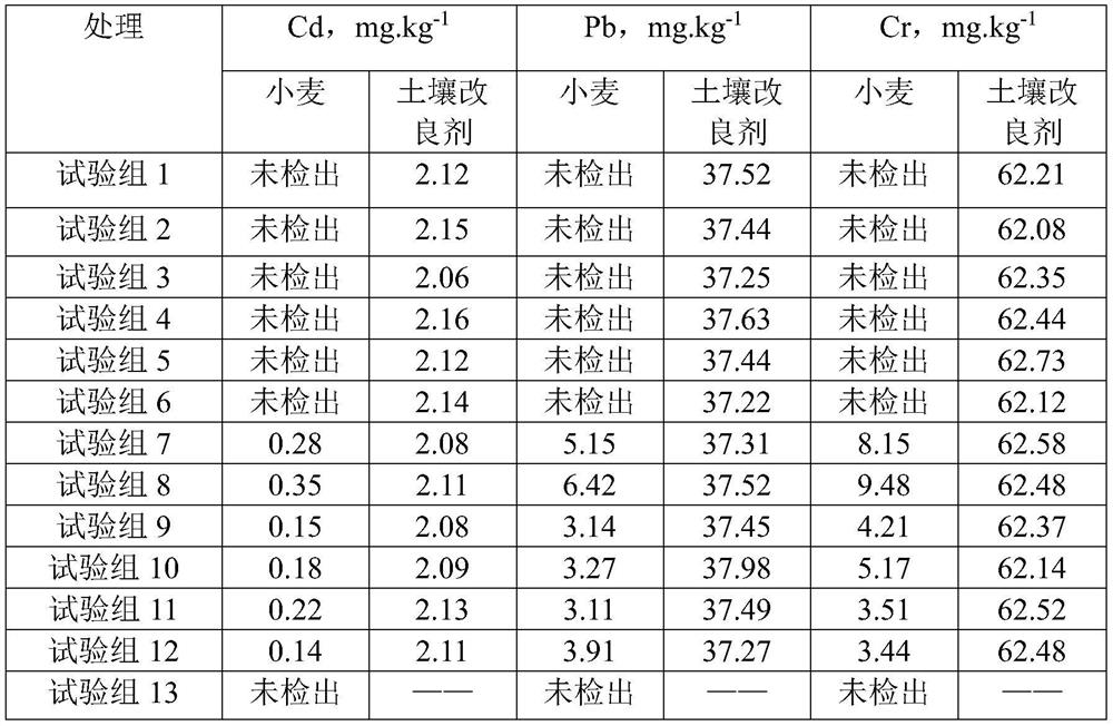 Method for preparing soil conditioner by utilizing sediments in plateau lake