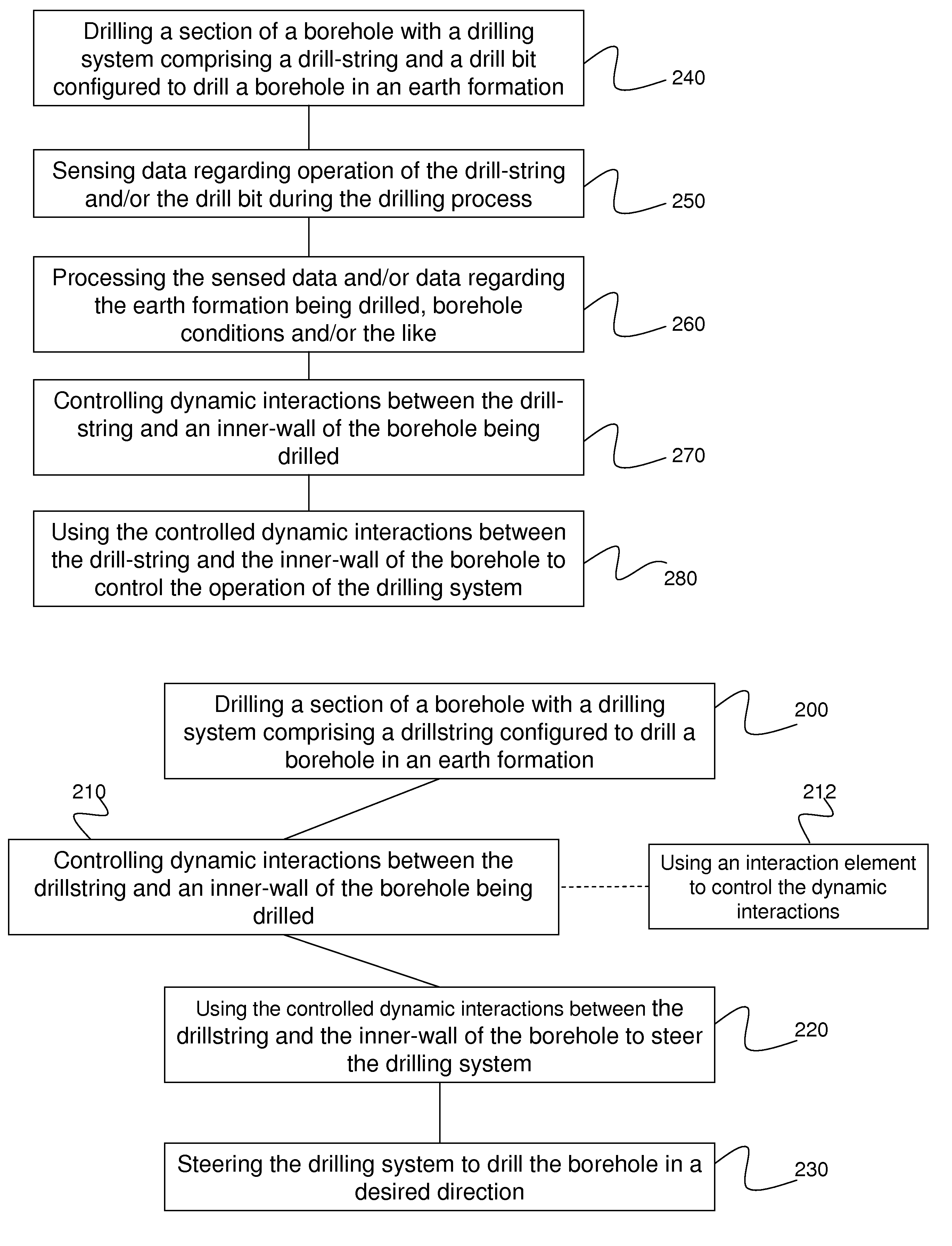 System and method for controlling a drilling system for drilling a borehole in an earth formation