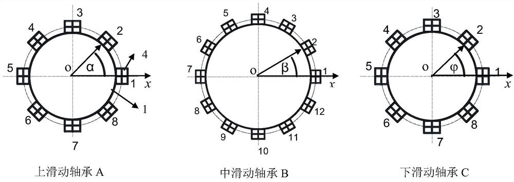 A kind of supergravity centrifuge sliding bearing unbalance force monitoring method