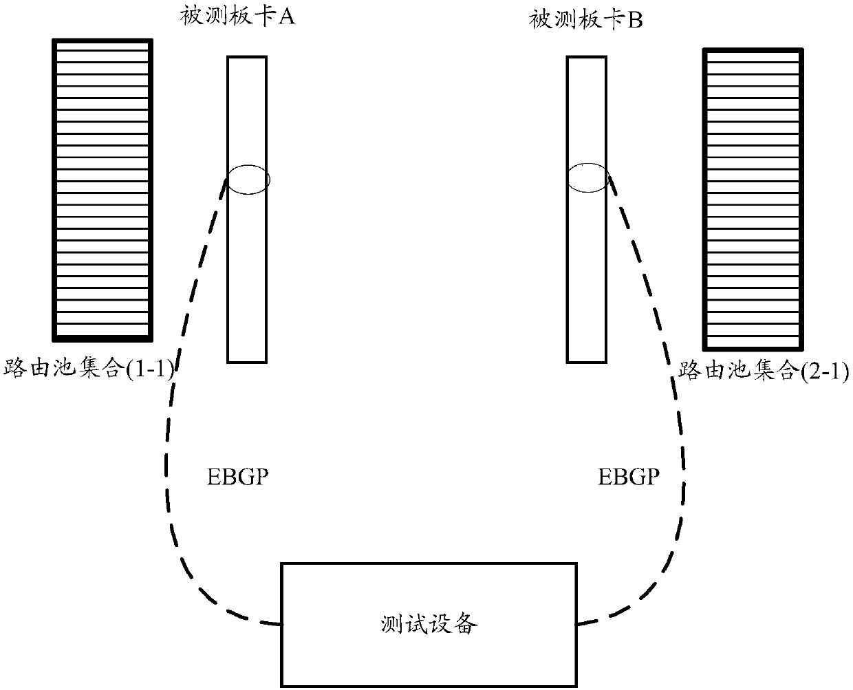 Access control list capacity test method and device for and computer storage medium