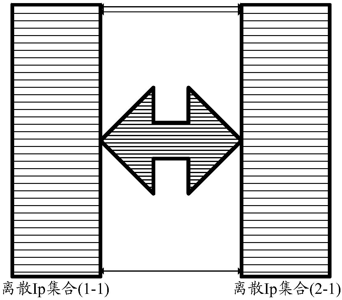 Access control list capacity test method and device for and computer storage medium