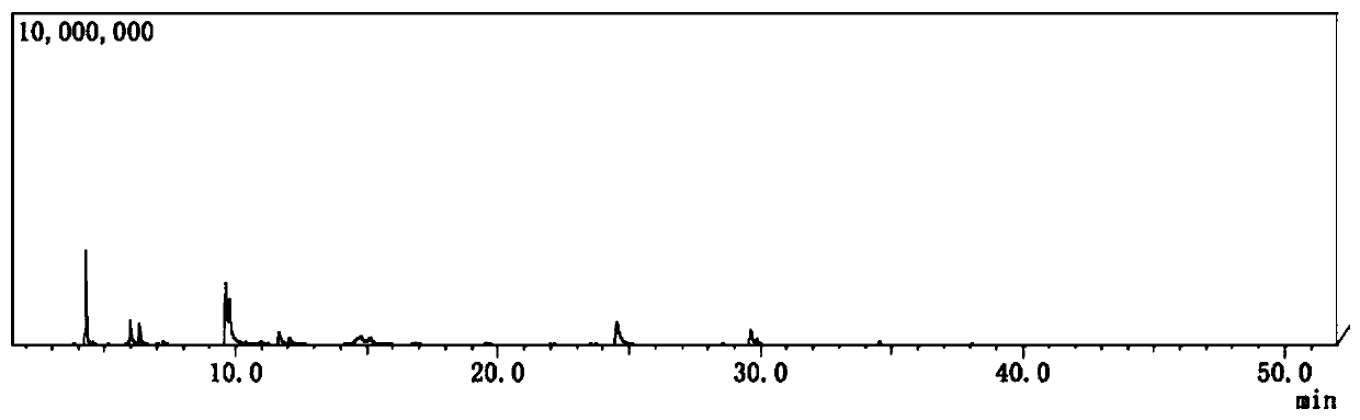 Method for preparing Pixian thick broad-bean sauce rich in gamma-aminobutyric acid