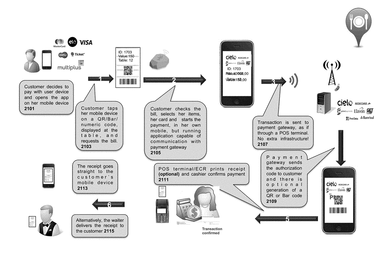 Point of Sale Apparatuses, Methods and Systems