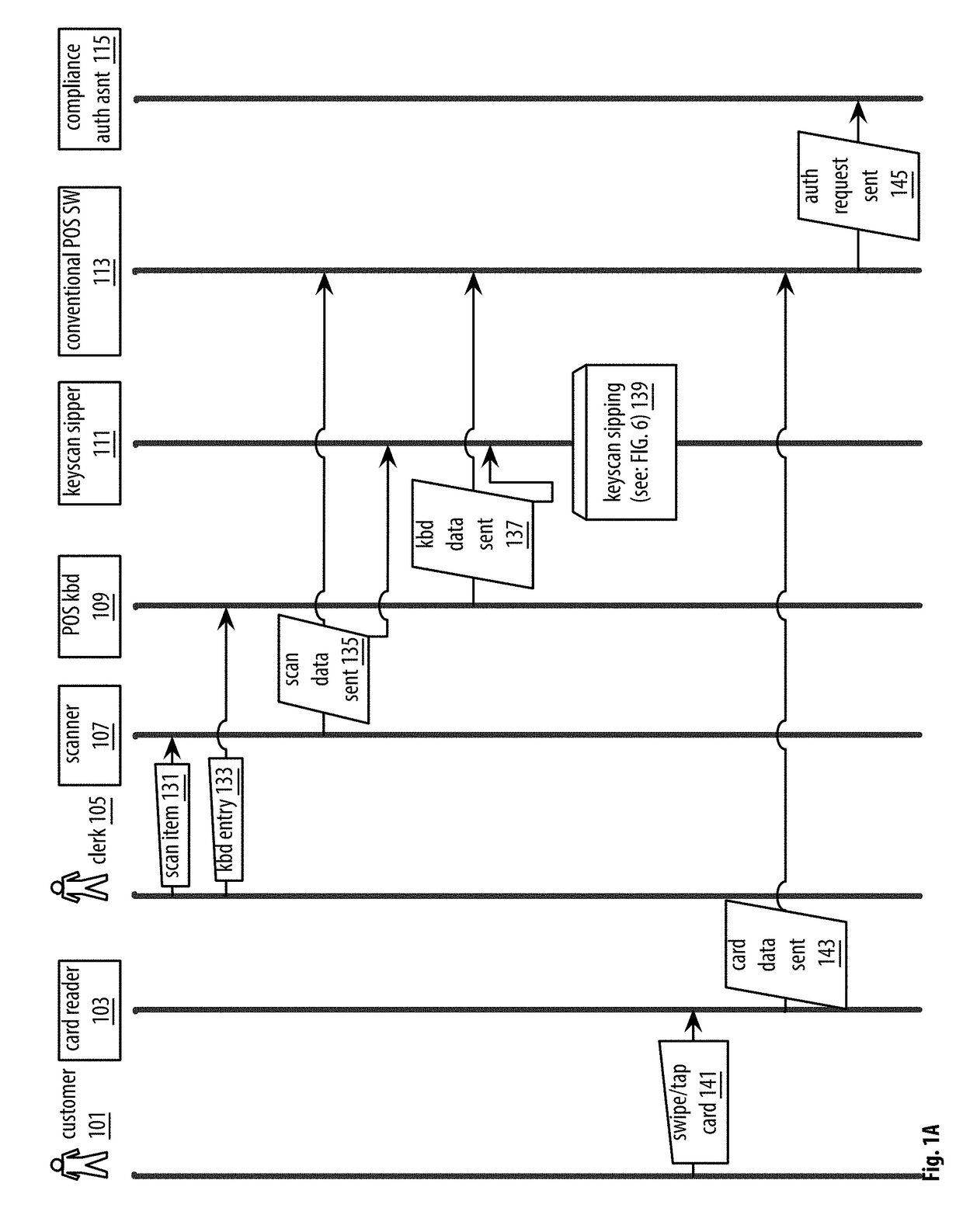 Point of Sale Apparatuses, Methods and Systems