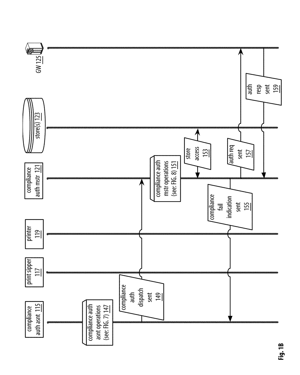 Point of Sale Apparatuses, Methods and Systems