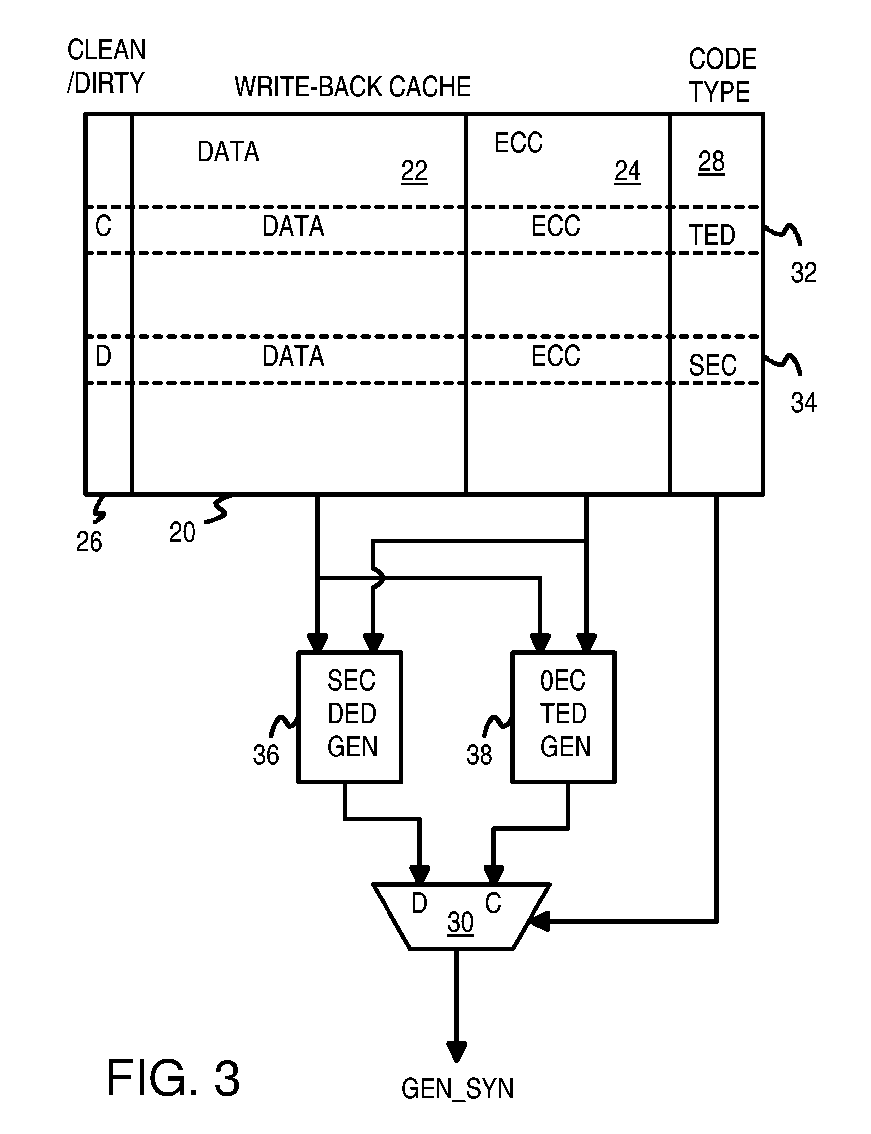 Write-back cache with different ECC codings for clean and dirty lines with refetching of uncorrectable clean lines