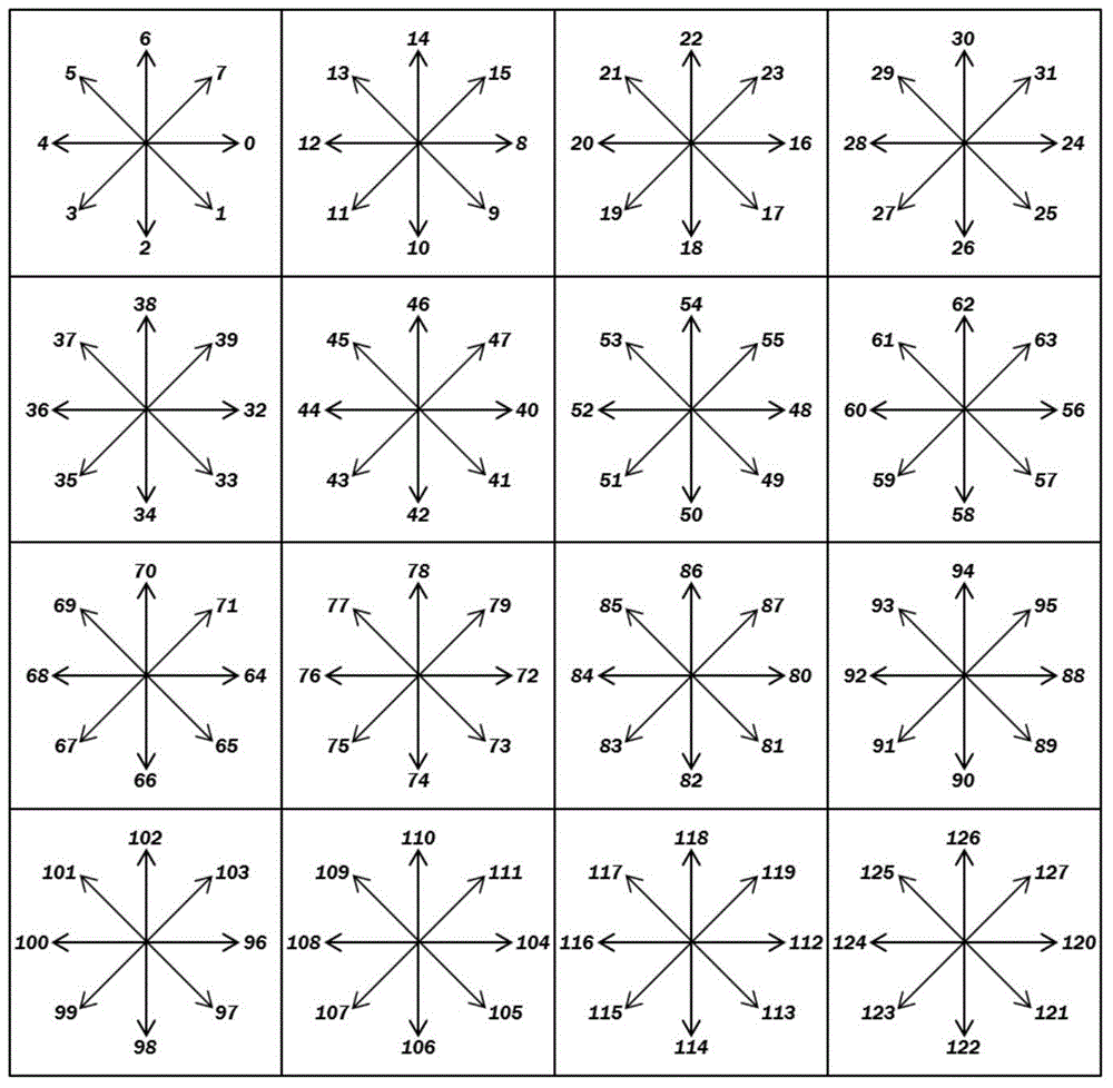 Global feature descriptor polymerization method