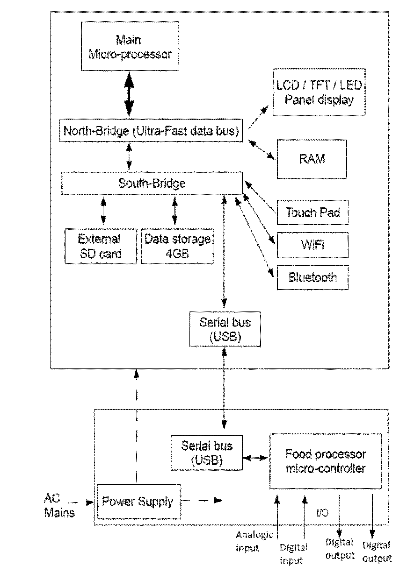 Cooking appliance for processing and preparing foods