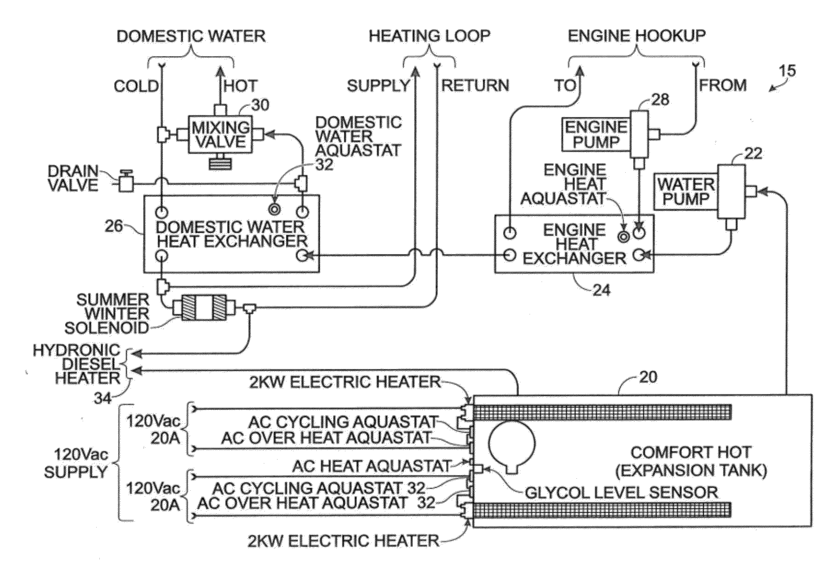 Controller for recreational-vehicle heating system