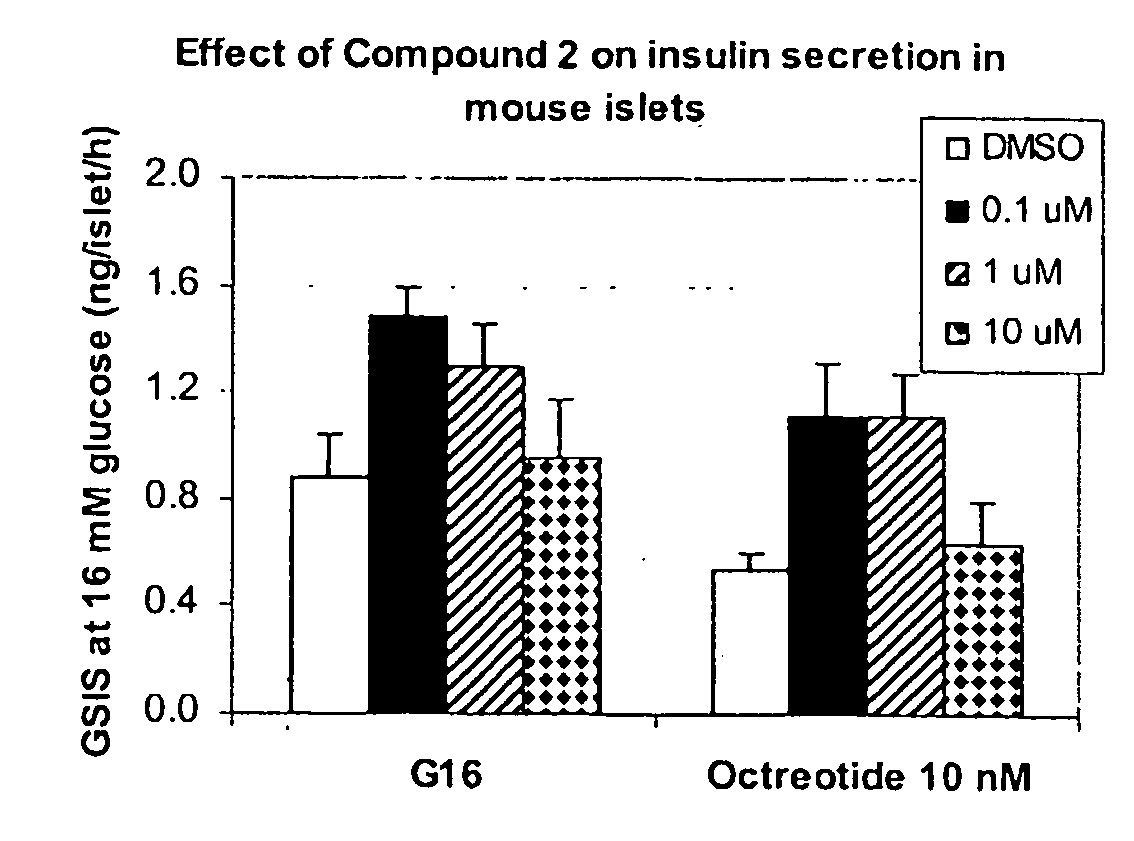 Diagnosis and treatment of type 2 diabetes and other disorders