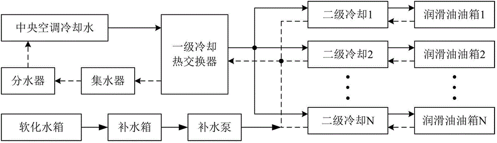 Concentrated cooling and lubricating system of hood equipment