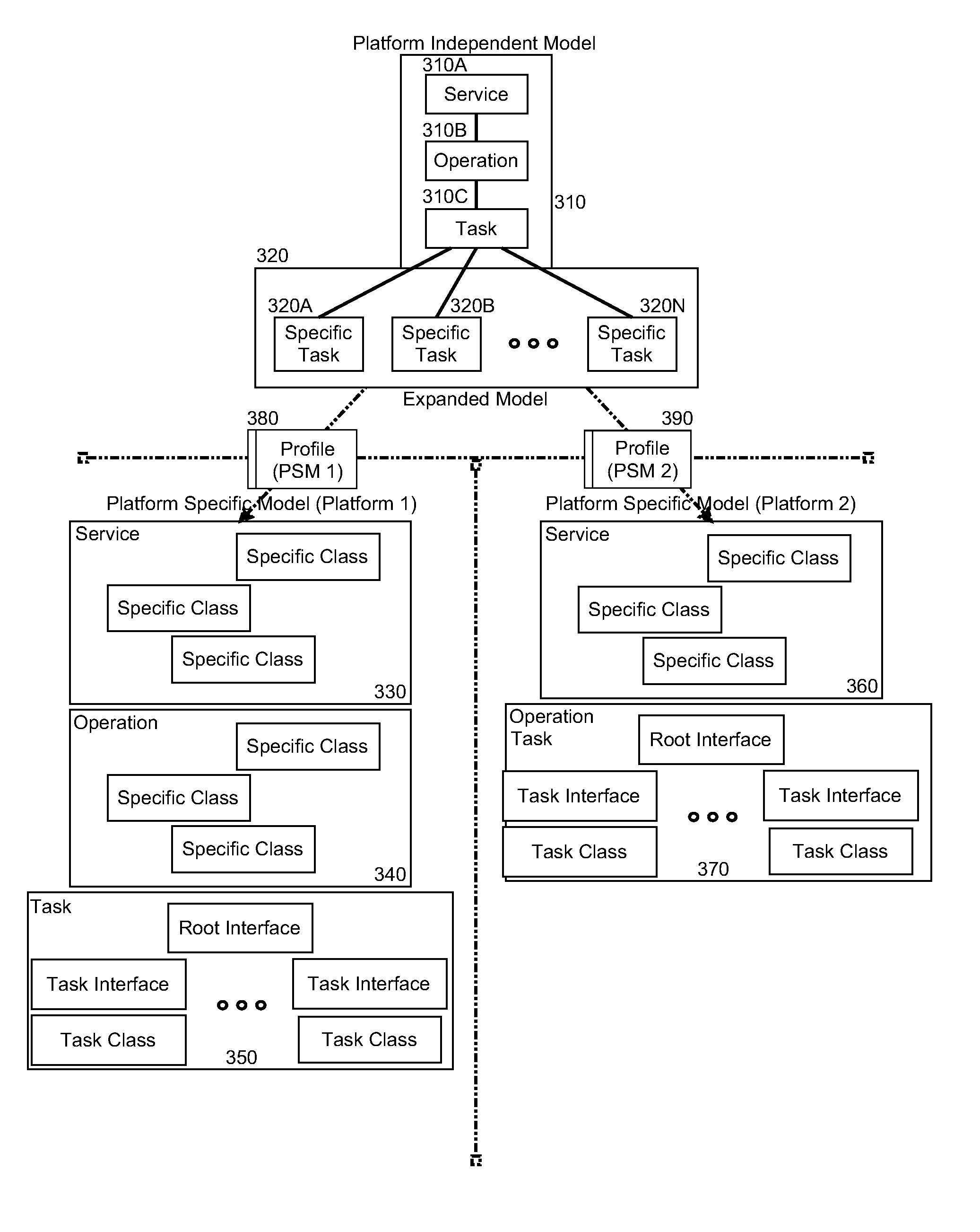 Incremental model refinement and transformation in generating commerce applications using a model driven architecture